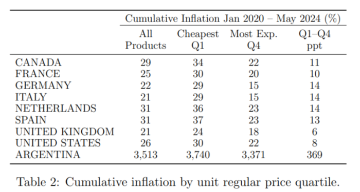 It turns out that cheap inflation did exist